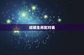 结婚生肖配对表，夫妻十二生肖五行配对