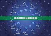 属羊的年份及年龄表格，生肖羊多大岁数