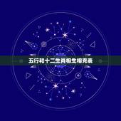 五行和十二生肖相生相克表，时辰与五行相生相克