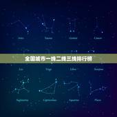 全国城市一线二线三线排行榜，三线城市排名