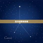 五行对照年份表，金木水火土月份查询表