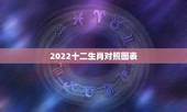 2022十二生肖对照图表，十二生肖的顺序表