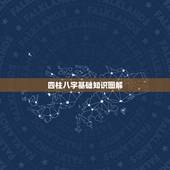 四柱八字基础知识图解，四柱八字的基本概念