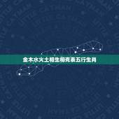 金木水火土相生相克表五行生肖，十二生肖金木水火土怎样分