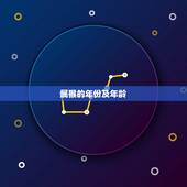 属猴的年份及年龄，万年历属猴的年份