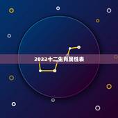 2022十二生肖属性表，2022 年十二生肖属相表