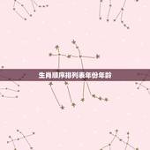 生肖顺序排列表年份年龄，12生肖对应的年份