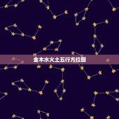 金木水火土五行方位图，【急求】五行金木水火土的知识