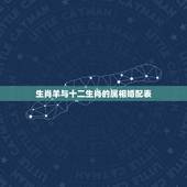 生肖羊与十二生肖的属相婚配表，属羊的女人和属什么的男人属相相配呢？