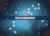 羊配对的属相婚配表，十二属相婚姻配对