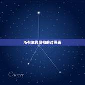 所有生肖属相的对照表，十二生肖日期属相表