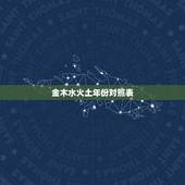 金木水火土年份对照表，夫妻五行相克怎么办？
