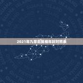 2021年九零后属相年龄对照表，九零后2021年都多大年龄了？