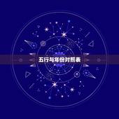 五行与年份对照表，年份属相五行查询对照表