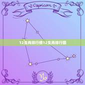 12生肖排行榜12生肖排行图，十二生肖排行榜顺序是什么？