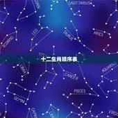 十二生肖顺序表，男女属相婚配表大全