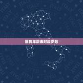 属狗年龄表对应岁数，属蛇的年龄表