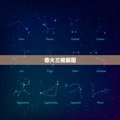 香火三根解图，拜神的时候三根香，上香的时候3根香都是着的，等等回来