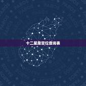 十二星座宫位查询表 怎么查自己的星座对应的十二宫