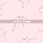 2021年十二生肖图表，十二生肖年份表2021