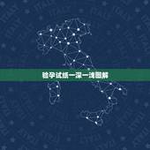 验孕试纸一深一浅图解，验孕棒一深一浅代表什么图片