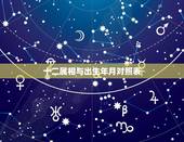 十二属相与出生年月对照表，十二生肖属相年份对照表（农历1900&amp;#8211;21