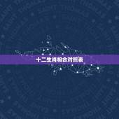 十二生肖相合对照表，十二生肖的每个生肖的相冲相合