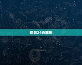 观音24香解图，四根香烧香图解
