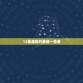 12星座配对表格一览表，十二星座中的各个星座的十二星座配对表？（要详细