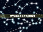 十二生肖年份表十二生肖排行榜，十二生肖配对表查询