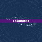 十二星座婚姻配对表，上等婚姻的星座配对