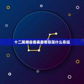 十二属相自查表看看你是什么命运，12属相是什么？