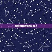 属猴的年龄表格2022，属猴2022年运势及运程