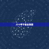 六十甲子表全表图，六十甲子表？