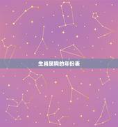 生肖属狗的年份表，狗属相年份表