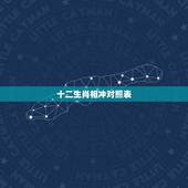 十二生肖相冲对照表，十二生肖相冲、三合、六合