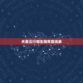 夫妻五行相生相克查询表，网上流行的婚姻五行相生相克表能信吗
