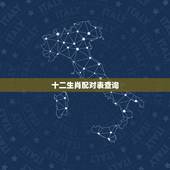 十二生肖配对表查询，十二生肖的性格