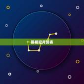 属相犯月份表，十二生肖犯月份口诀