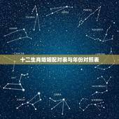 十二生肖婚姻配对表与年份对照表(如何选择配偶)
