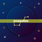 四月星座运势榜单，12星座运势排行榜