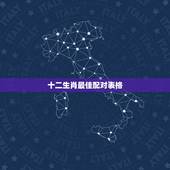 十二生肖最佳配对表格，十二生肖男女婚配表