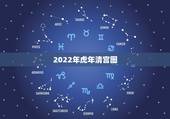 2022年虎年清宫图，2022年是什么年！