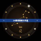 24香谱图解小天真，二四香谱+禄香与小天真香的区别