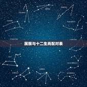 属猴与十二生肖配对表，94年狗几月出生最不好