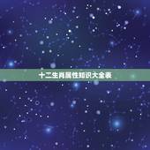 十二生肖属性知识大全表，十二生肖五行对照表图