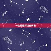 一生福禄财运查询表，十大富豪时辰