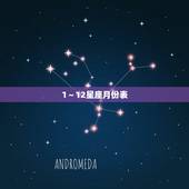 1～12星座月份表，十二星座从一月到十二月分别是什么星座啊