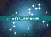 金木水火土出生年月对照表，水金火木土相生相克表