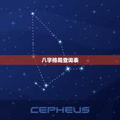 八字格局查询表，免费查询自己的格局